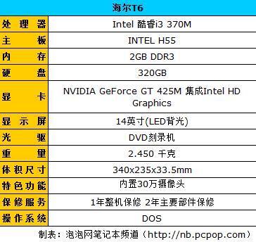 2gb ddr3是什么意思