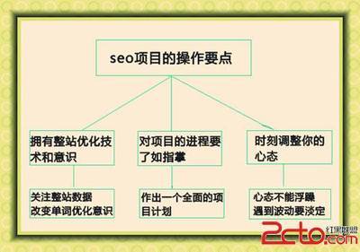 浅析操作SEO项目要注意的三个要点 - 百科教程网_经验分享平台[上学吧经验教程频道]
