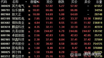 60开头的股票是什么股票