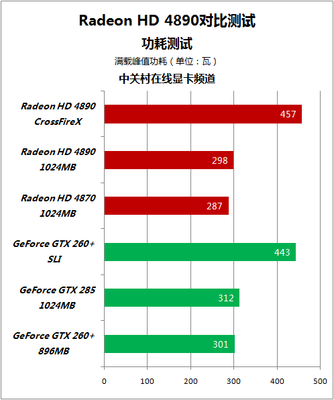 a卡多少度降频,AMD CPU降了多少