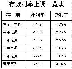 2017年贷款基准利率是多少