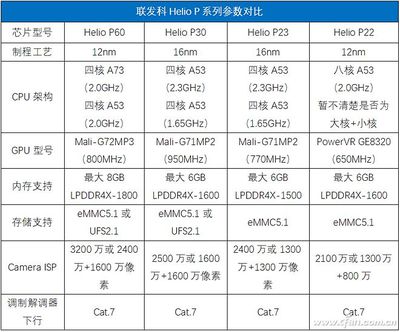 12nm制程工艺是什么