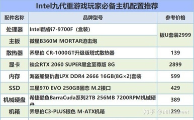 ddr4电脑配置