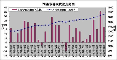 贷款分析