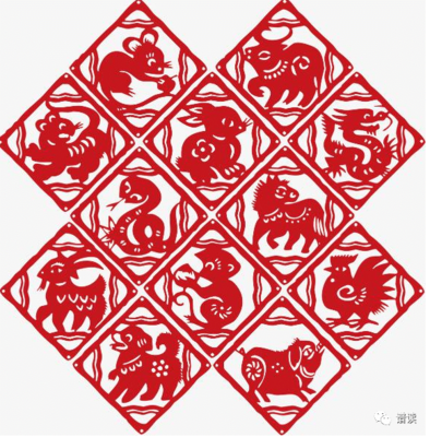 外国人相信星座吗