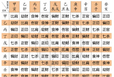 怎样推算八字
