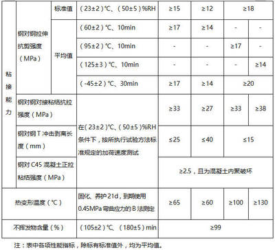 混凝土結(jié)構(gòu)加固材料要求（混凝土結(jié)構(gòu)加固后的建筑結(jié)構(gòu)是否符合安全可靠的要求） 鋼結(jié)構(gòu)門式鋼架施工 第1張