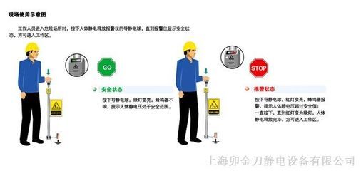 人身静电是怎么回事