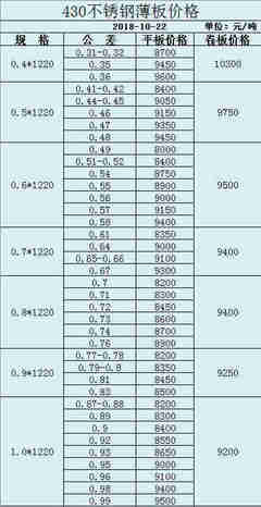 6950x相当于什么水平 这个电脑