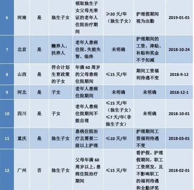 产假多少天江苏