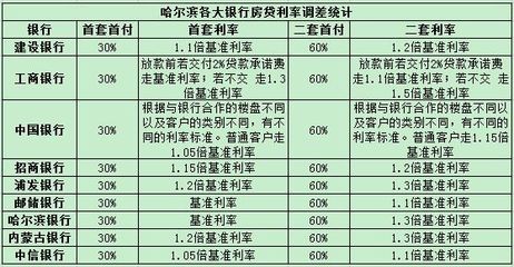 建设银行房贷电话