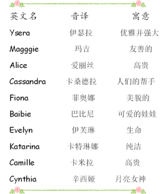 英文名音译