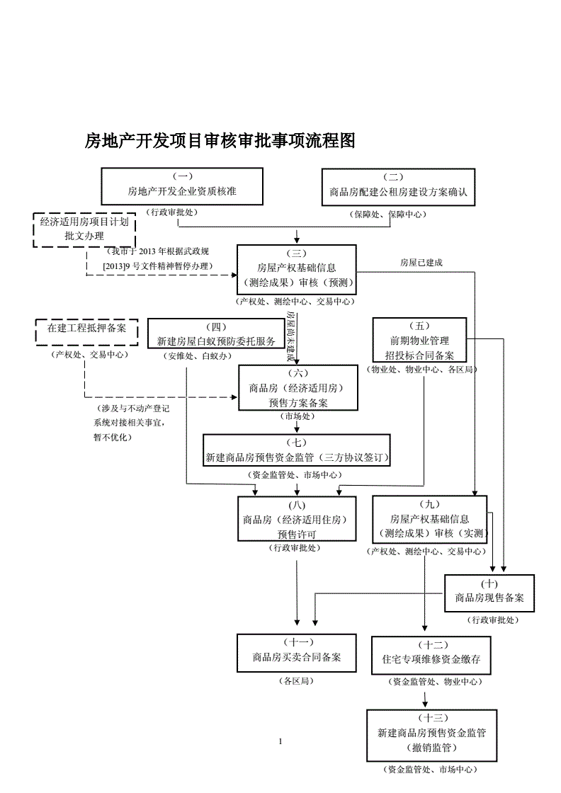 买房详细流程