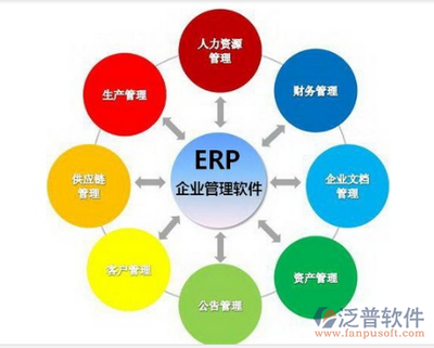 什么是erp