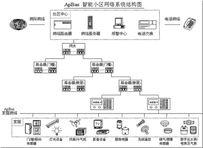 老化自动化设备框图