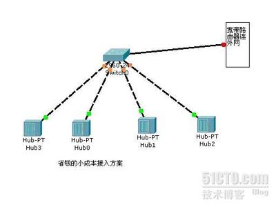 路由器和交换机的区别