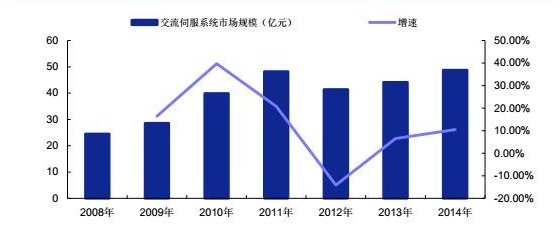 转动惯量在什么时加减