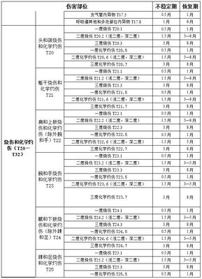 工伤期间工资是怎么规定的