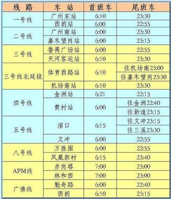 广州地铁几点运行