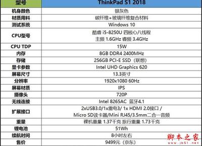 8代处理器在什么系统好