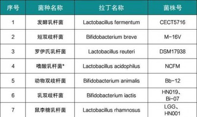 双歧杆菌新生儿怎么吃