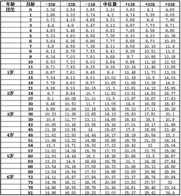 11岁男150厘米多少体重