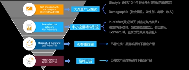 站外推广方式有哪些(盘点各种站外引流方式及打法攻略)