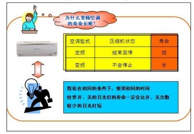 变频和定频空调的区别