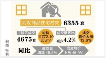 金银潭房价