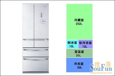 4开门冰箱尺寸