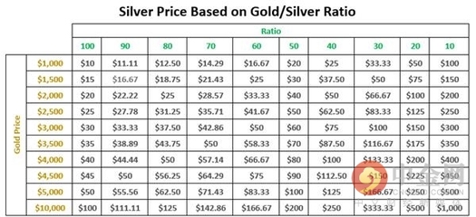 gold和silver的区别