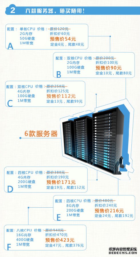 2核4g服务器能多少人在线 2核