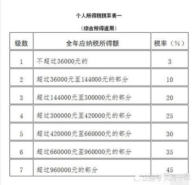 10万交多少个人所得税