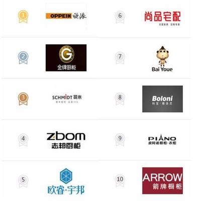 宇邦 志邦橱柜怎么样