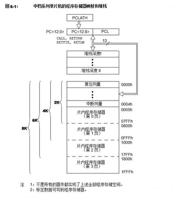 pc程序计数器