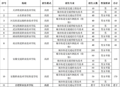 合肥地铁订单班