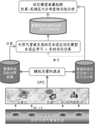 库区油罐泄漏检测方法