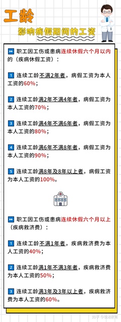 因工伤休假工资怎么算