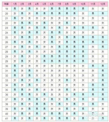 怀孕七七四十九算法