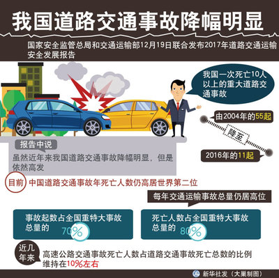 事故发生的主要原因