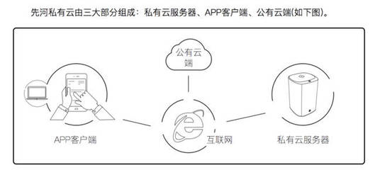 什么是消费级app