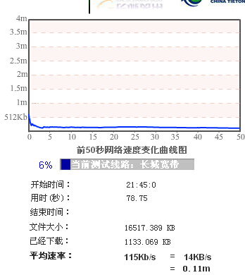 广电网络 速度