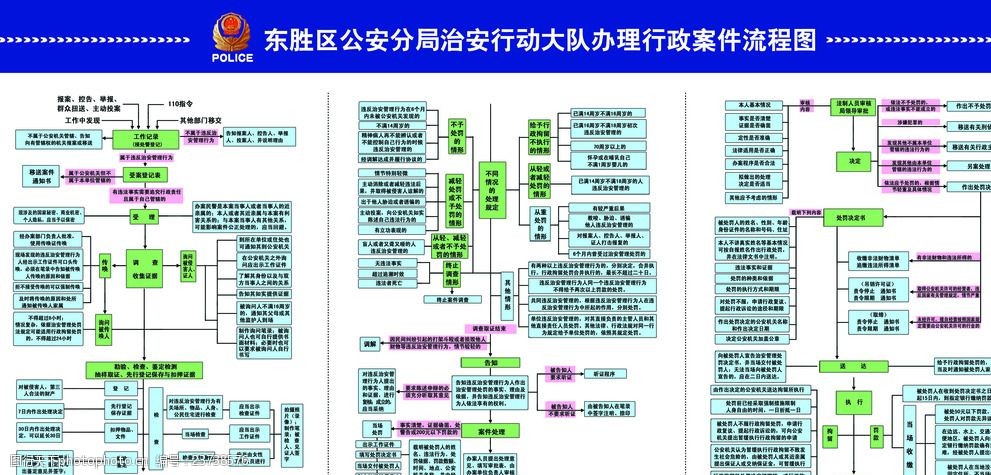 治安案件处理流程