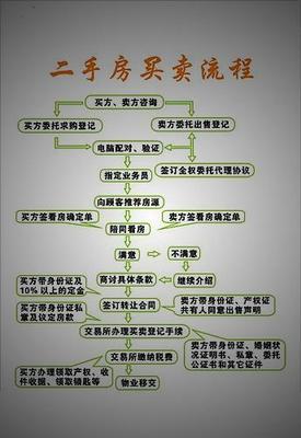 房屋赠与过户流程