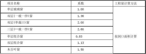 玻璃的重量怎么计算