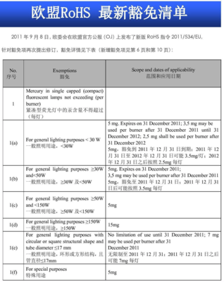rohs指令要求是什么