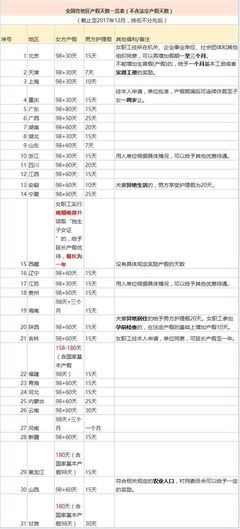上海市产假规定