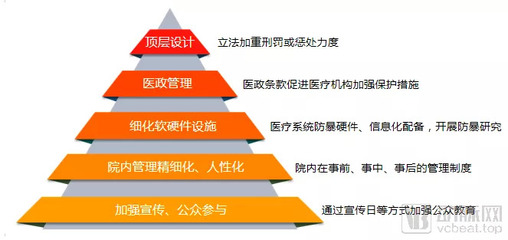 特种设备相关法律法规