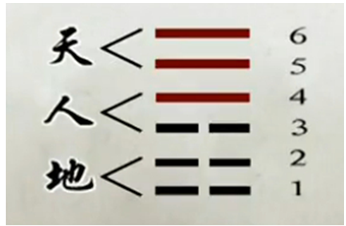 一字五行到底属什么