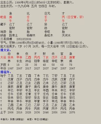 1990年五行属什么命